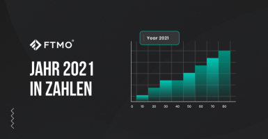Das Jahr 2021 in Zahlen