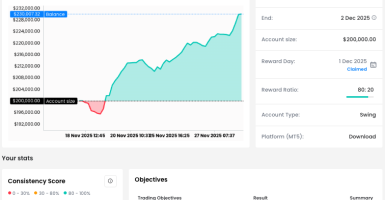 1. Balance Curve and Consistency Score