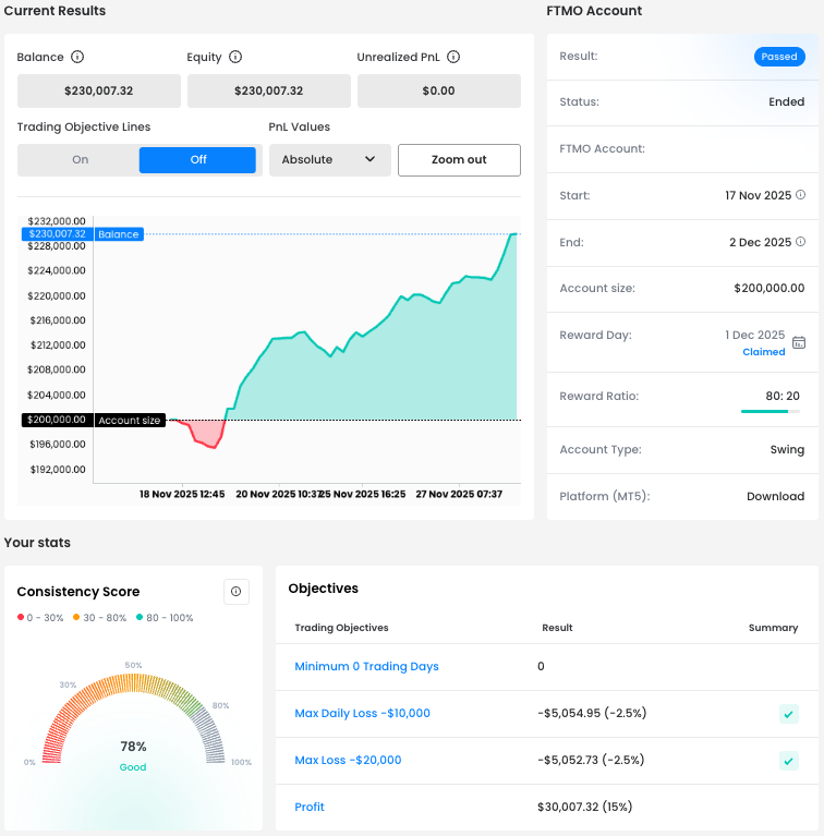 1. Balance Curve and Consistency Score